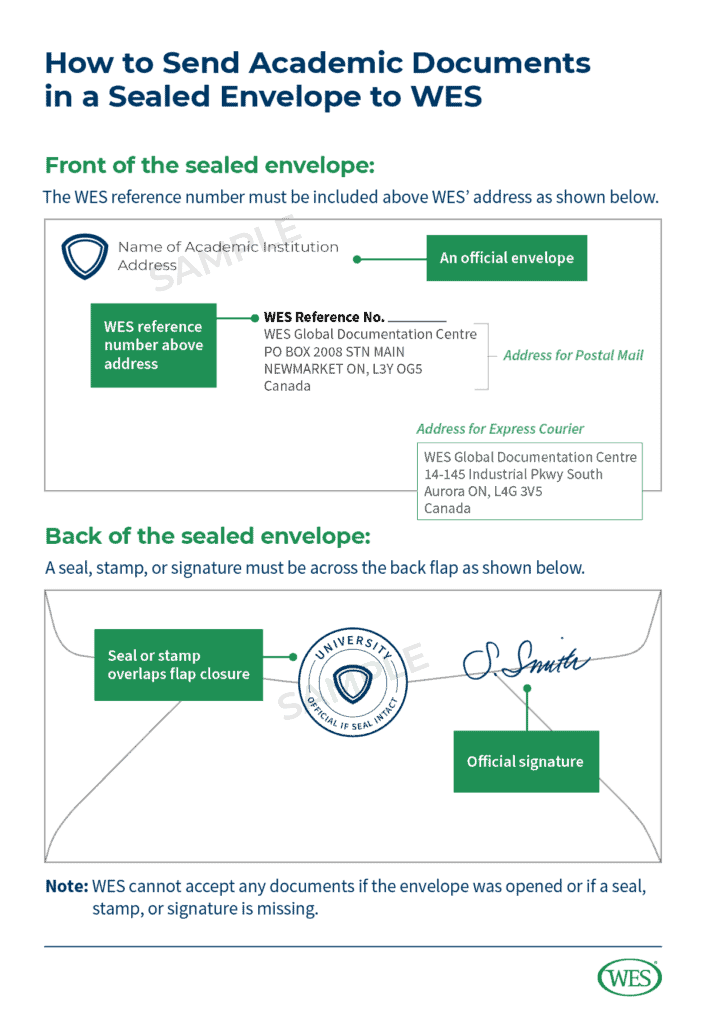 Example of WES sealed envelope